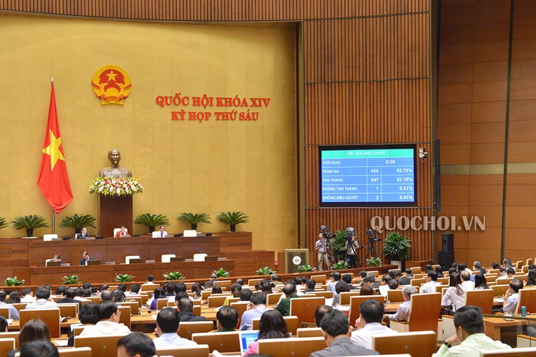 Thông qua Nghị quyết về kế hoạch phát triển kinh tế - xã hội năm 2019